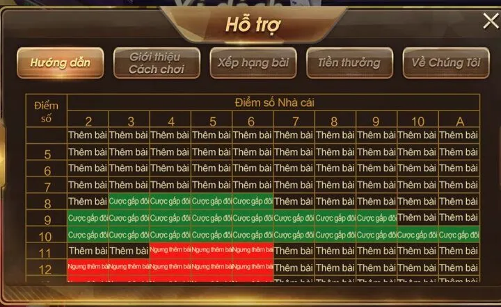 Thông tin về game bài Xì dách 789win